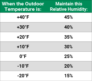Temperature & RH graphic